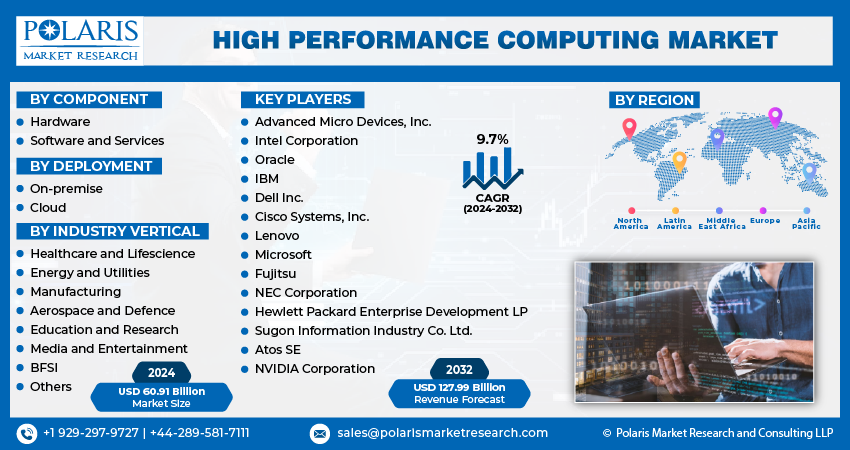 High-Performance Computing